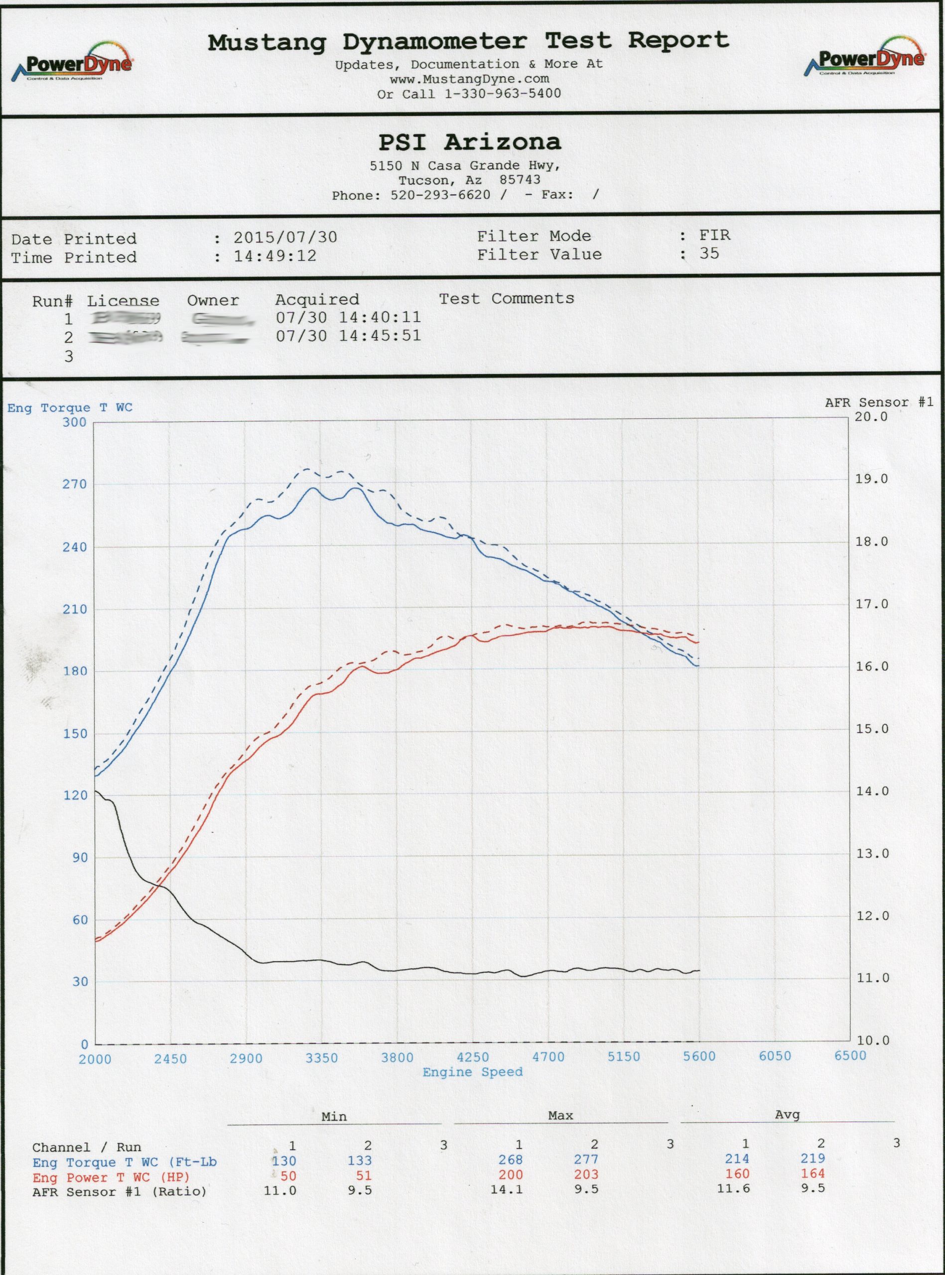 Charles M's Dyno Results