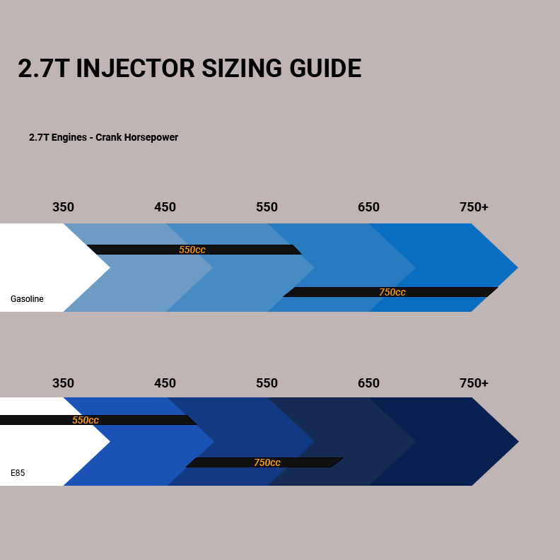 2.7T Injector Sizing Guide