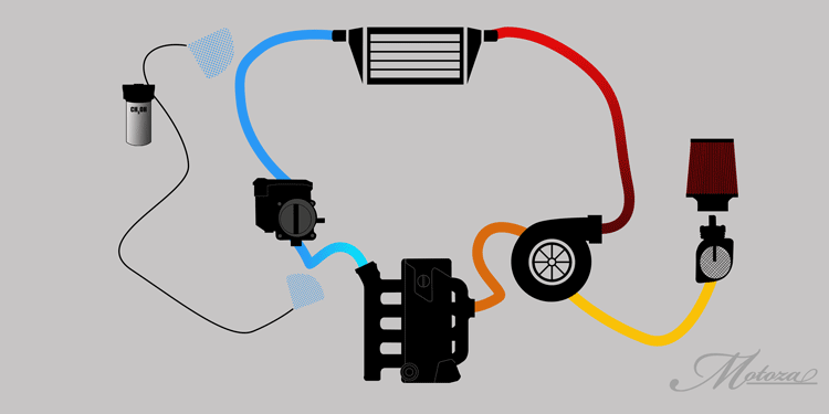 Water Meth VS Windshield Washer Fluid: Which One Works  Better, And Makes More Power, In Your Water Meth Kit? 