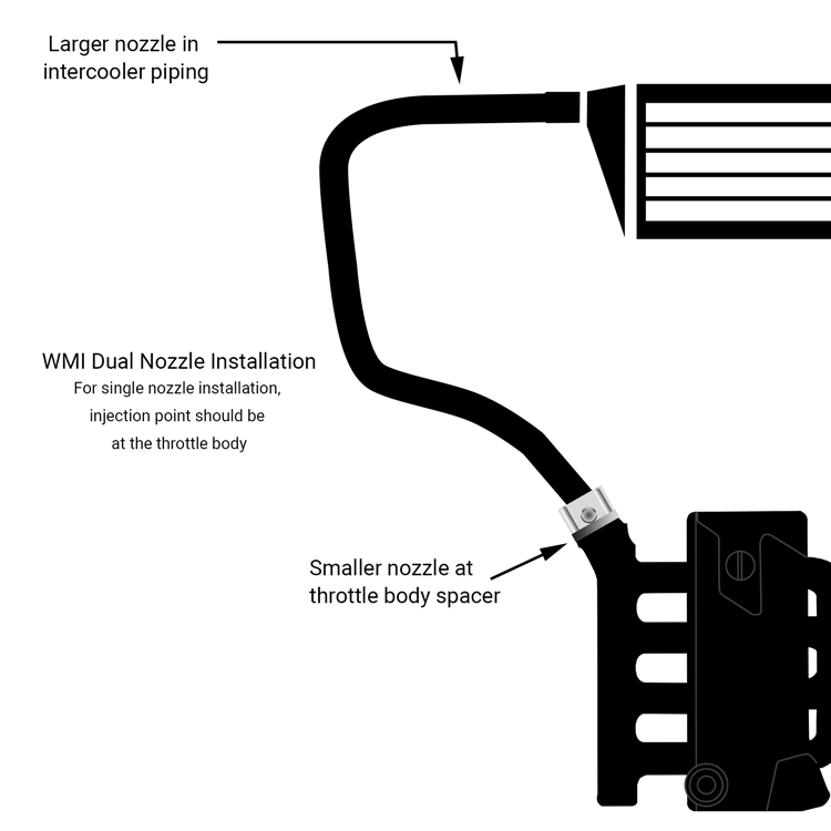 Water methanol injection points for VAG vehicles. For dual nozzle setups, place smaller nozzle at throttle body, second between throttle body and intercooler. 